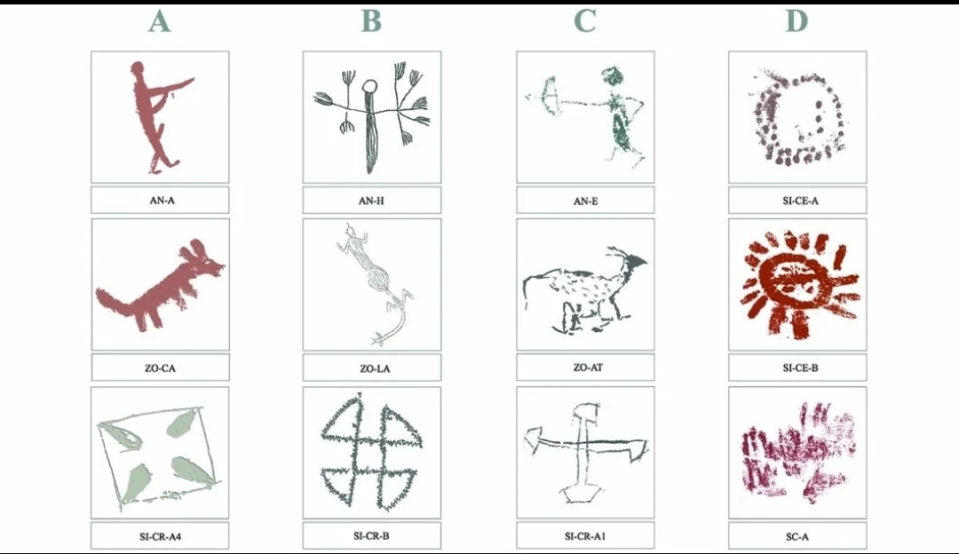 Illustration fournie comparant des motifs d’art rupestre