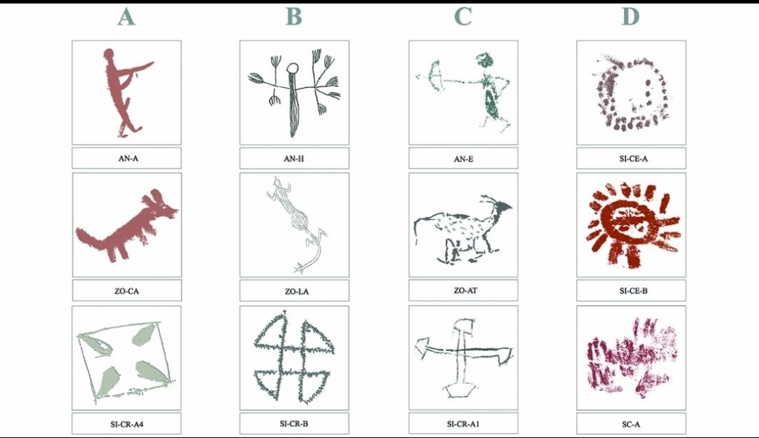 Comparative catalogue of rock-art motifs documented in the Lovo region